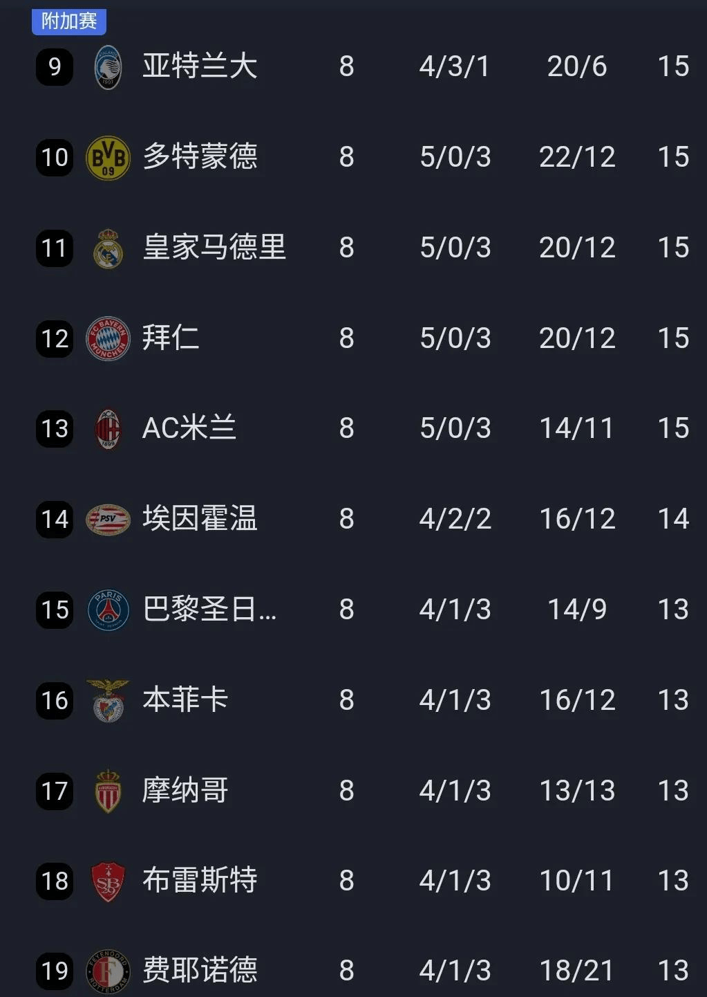欧洲足球冠军联赛抽签结果出炉，球迷期待再战的简单介绍