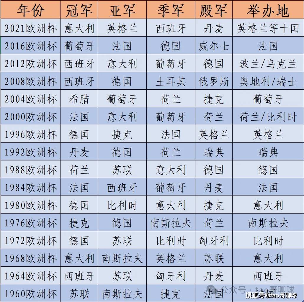关于欧洲联赛拉开帷幕，各国球队争夺冠军头衔的信息