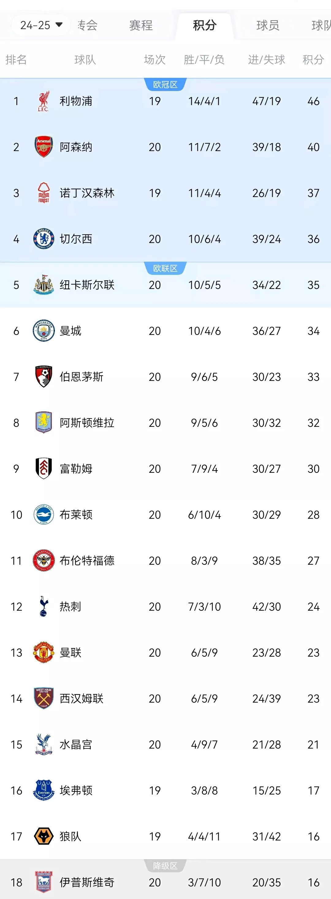 普雷斯顿客场胜利，积分榜继续攀升