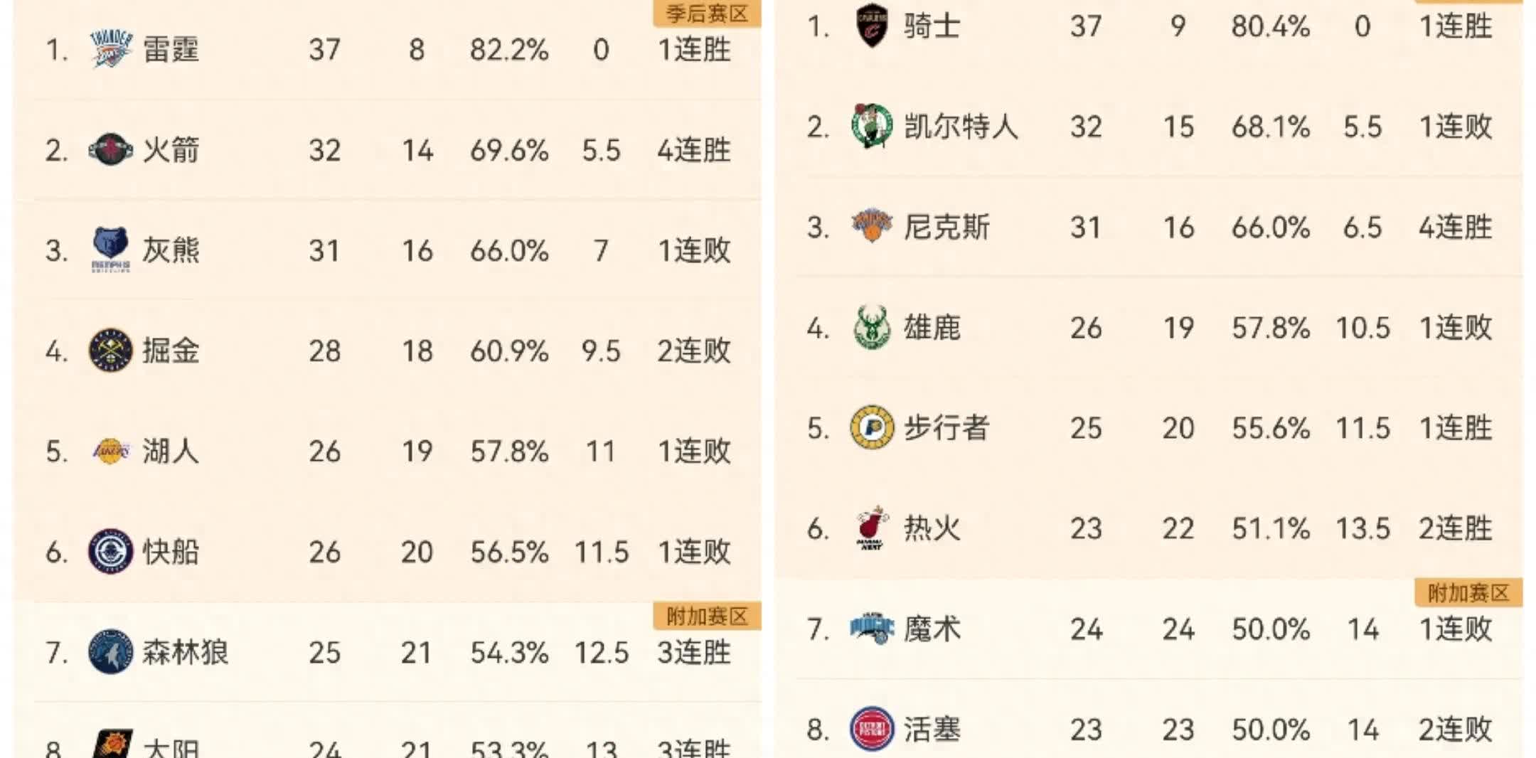 NBA历史得分榜前三重新洗牌超级巨星继续刷新纪录